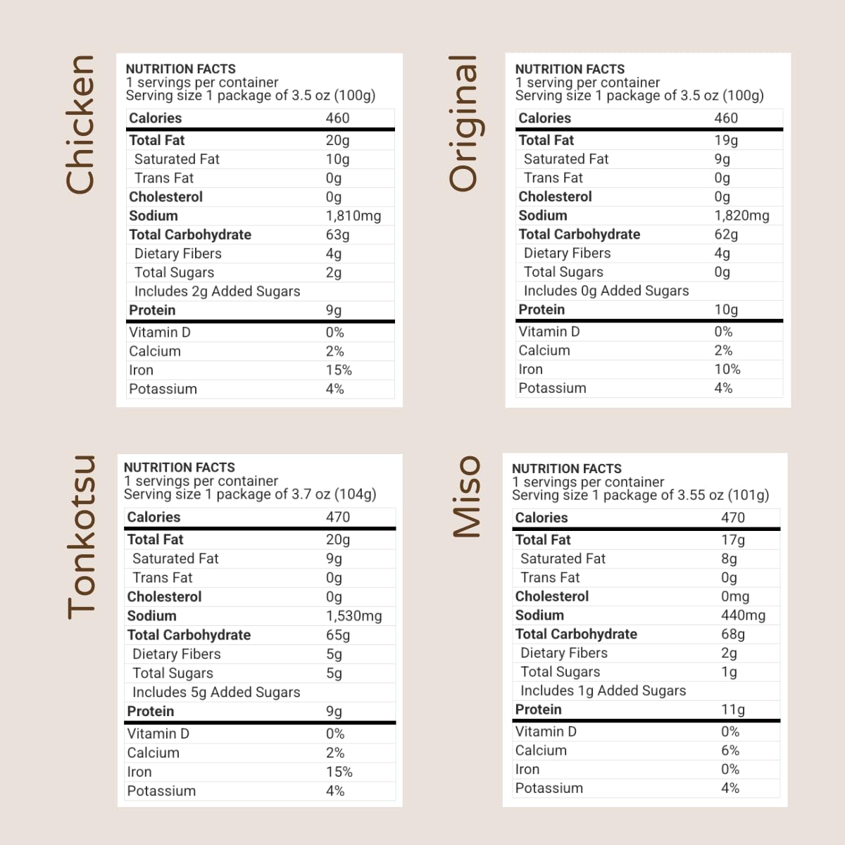 Japanese Sapporo Style Ramen Noodle Variety Pack, 24 Count Instant Soup Sampler With Original, Chicken, Tonkotsu, and Miso Flavo