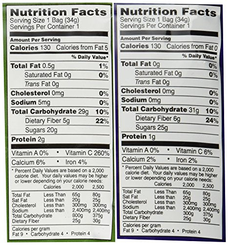 Trader Joe's Freeze Dried Fruit Variety Pack (Blueberry, Strawberry)