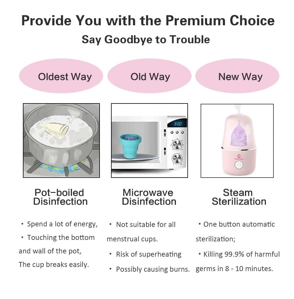 Rosa Rugosa Menstrual Cup Sterilizer, Steamer Cleaner 3-In-1 For Cleans, Dries, And Stores Your Period Cup- Auto Shut-Off- Leak-