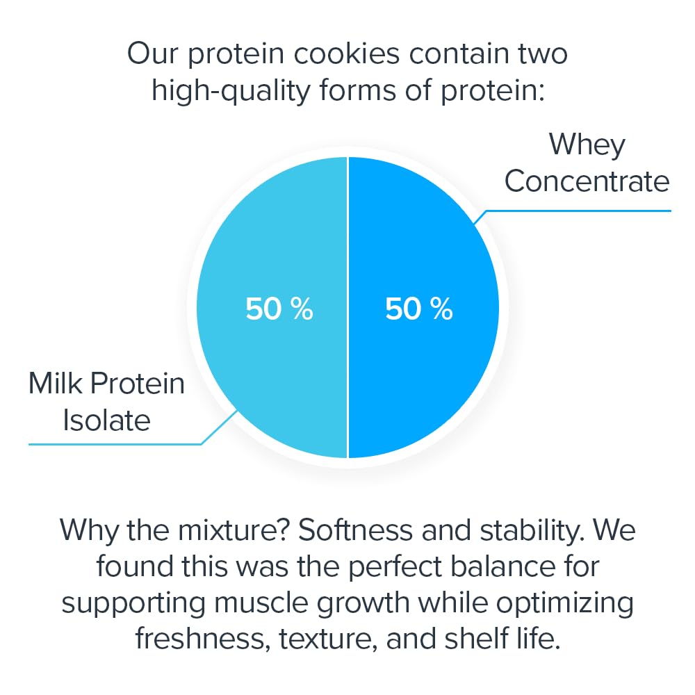 LEGION Chocolate Chip Protein Cookies - High Protein Snacks for mature-themeds - 12 Count