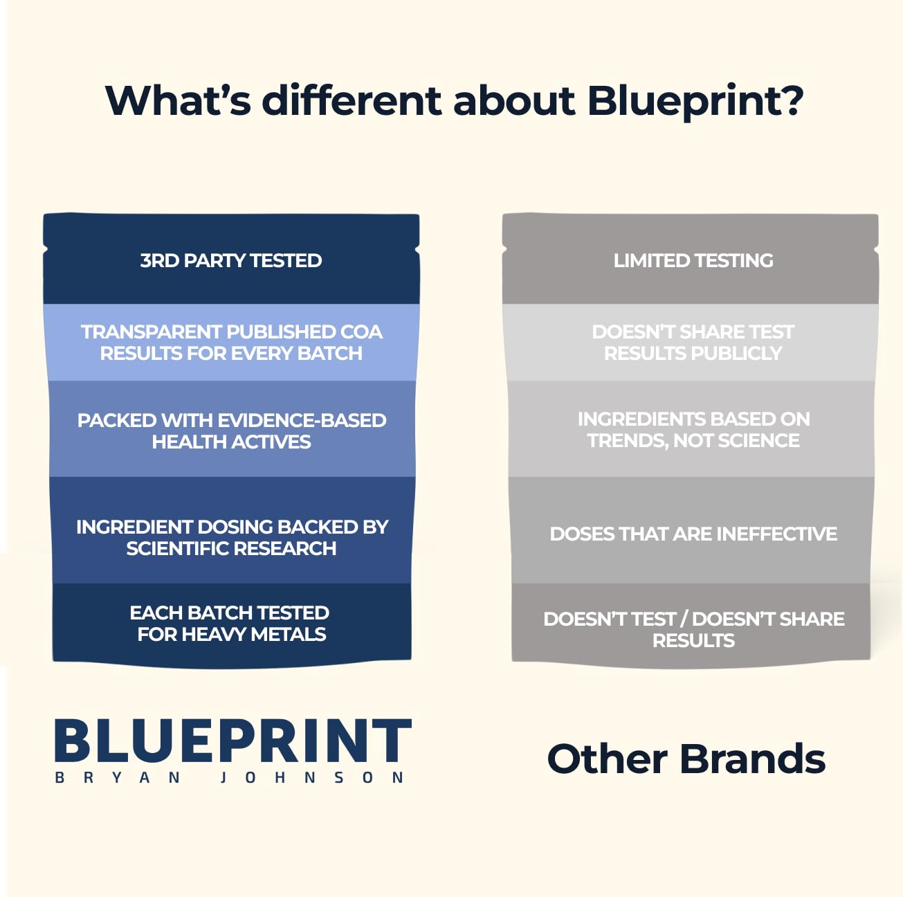 Blueprint by Bryan Johnson Vegan Protein Meal Replacement - Plant Based Hemp Protein with 27g Protein Per Serving - Low Calorie  Chai Flavored Protein for Women & Men - Dairy Free- 15 Servings
