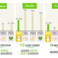 Purefit - Organic Soy Bean Fettuccine Pasta - Low Carb, High Protein, Keto Friendly, Gluten Free, Vegan, Non-Gmo, Kosher, Easy T