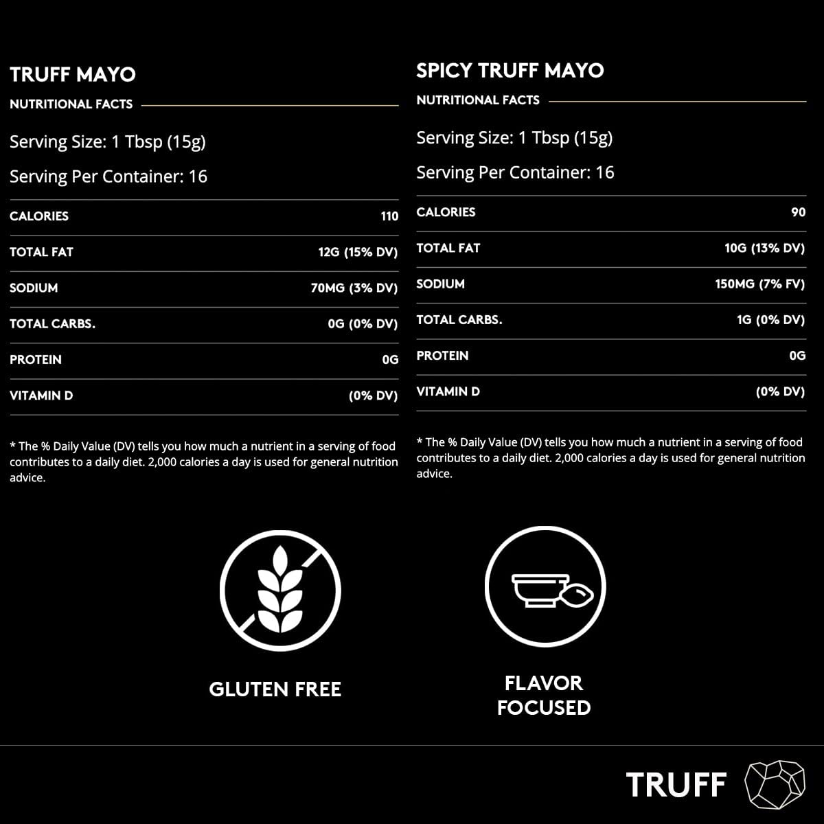 TRUFF Gourmet Mayonnaise with Black Winter Truffles, Original & Spicy Flavors, 8 Ounce (Pack of 2)
