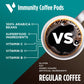 VitaCup Immunity Coffee Pods, Medium Dark Roast, 64 Count, Compatible with Keurig K-Cup malt-inspired