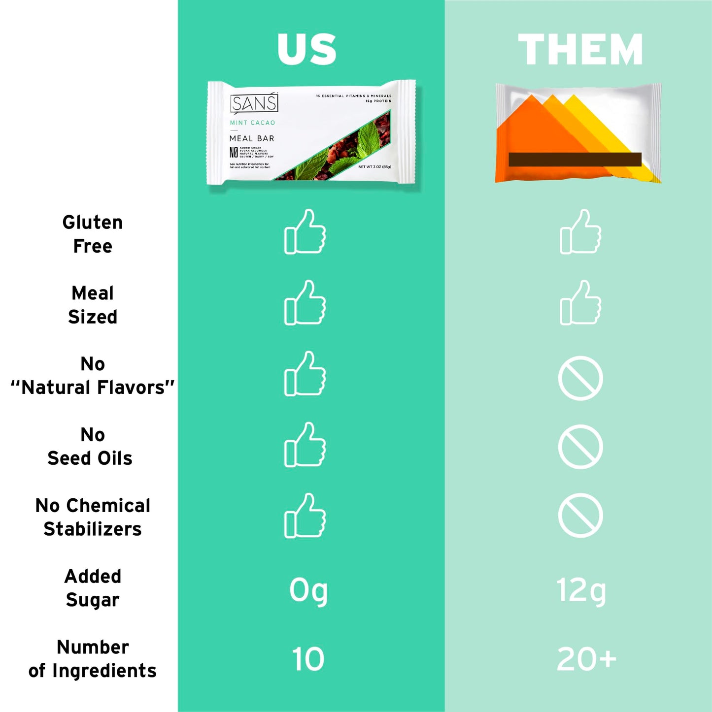 Sans Meal Replacement Protein Bar, Gluten Free, Healthy High Protein Snacks, High Fiber, No Sugar Added, Dairy Free, Soy Free, Mint Cacao, 12 Bars