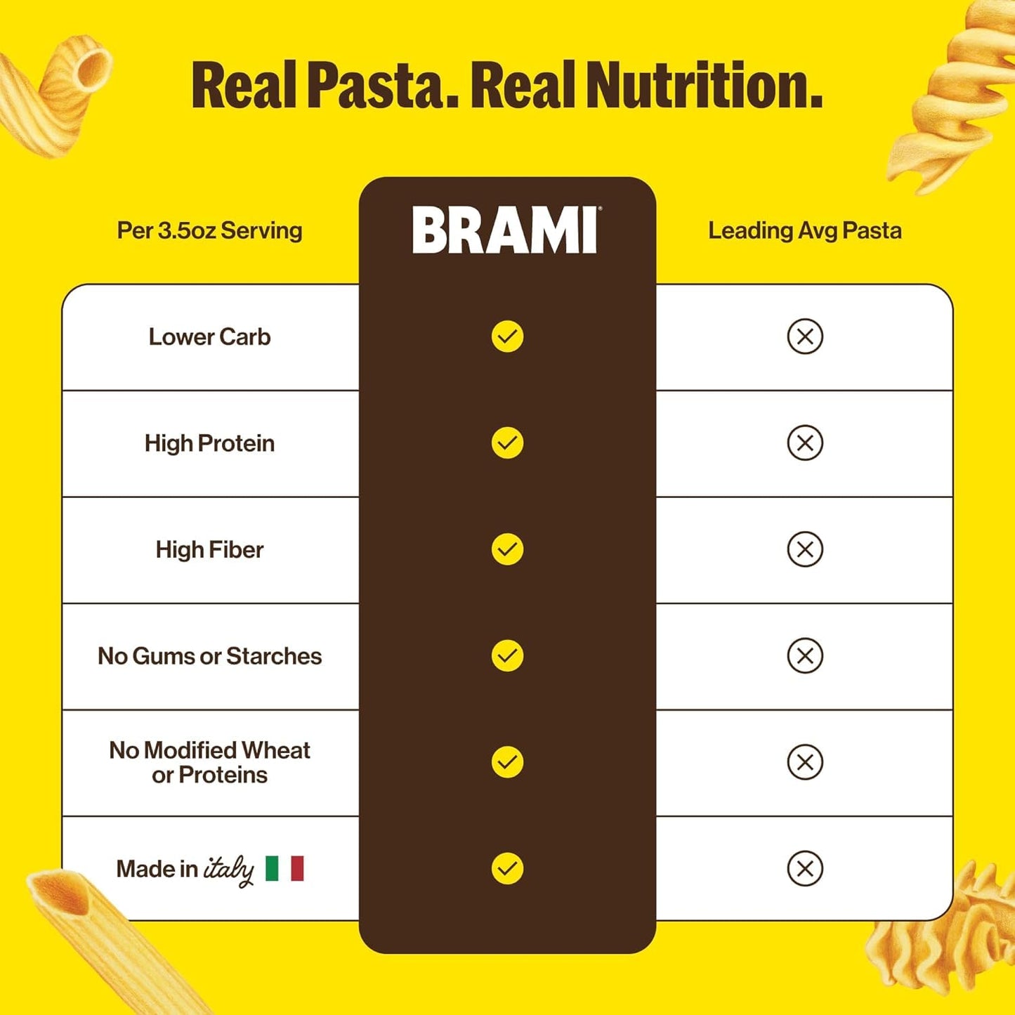 Brami Italian Protein Pasta, Variety | Low Carb | High Fiber | High Protein | Non-Gmo | Keto | Made In Italy | Dry Pasta | Semol