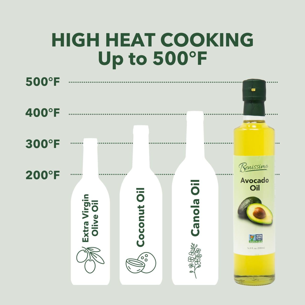 Benissimo 100% Pure Avocado Oil, Cold-Pressed Cooking Oil, 500ml Glass Bottle, Allergen-Free, Non-GMO