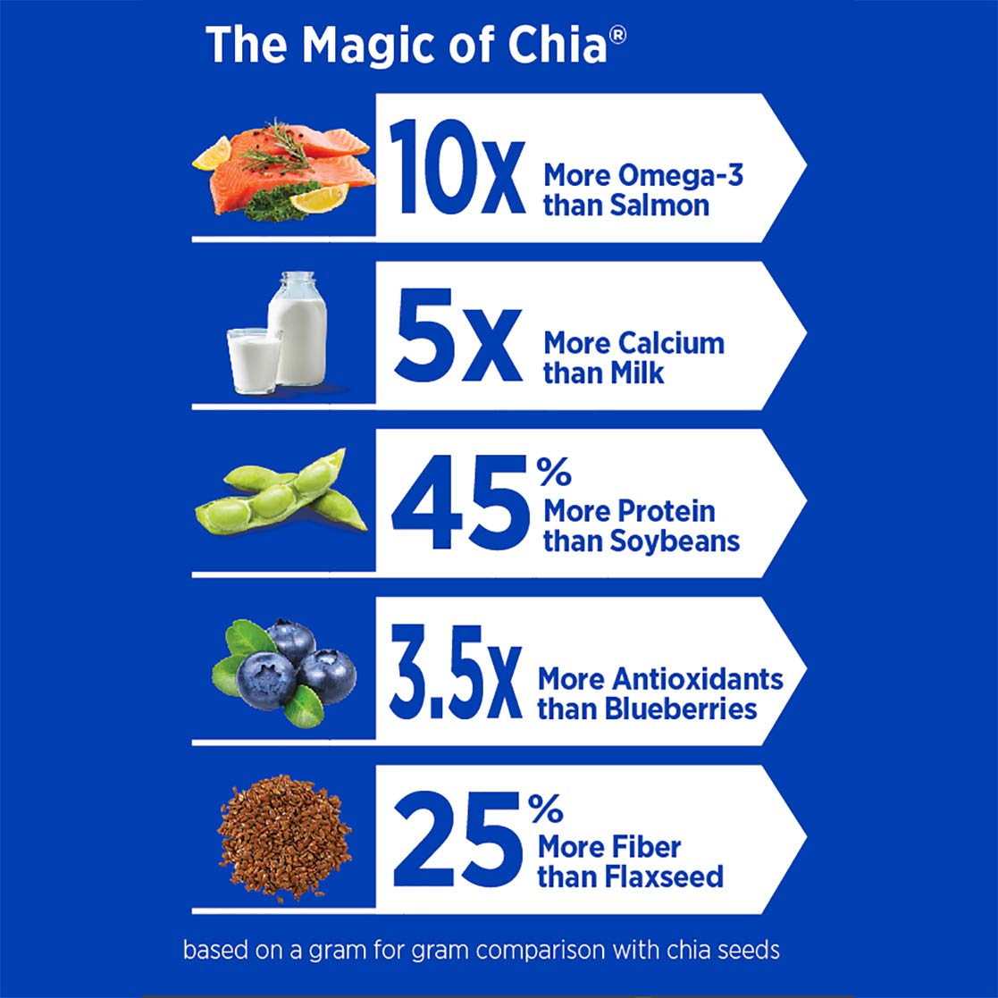 Mamma Chia Organic Seeds, White, 12 Ounce (Pack Of 1). Usda Organic, Non-Gmo, Vegan, Gluten Free, And Kosher.
