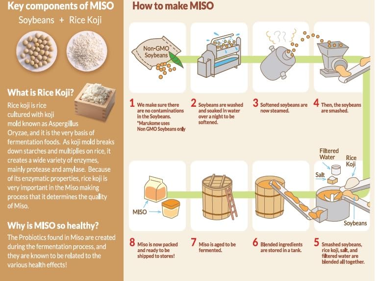 Marukome Organic Broth, Miso, 13.2 Ounce