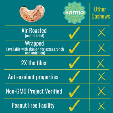 Cocoa Dusted Wrapped Whole Cashews by Karma Nuts, Lightly Sweetened, Air Roasted with Natural Skins, 2X more Fiber, Peanut-Free