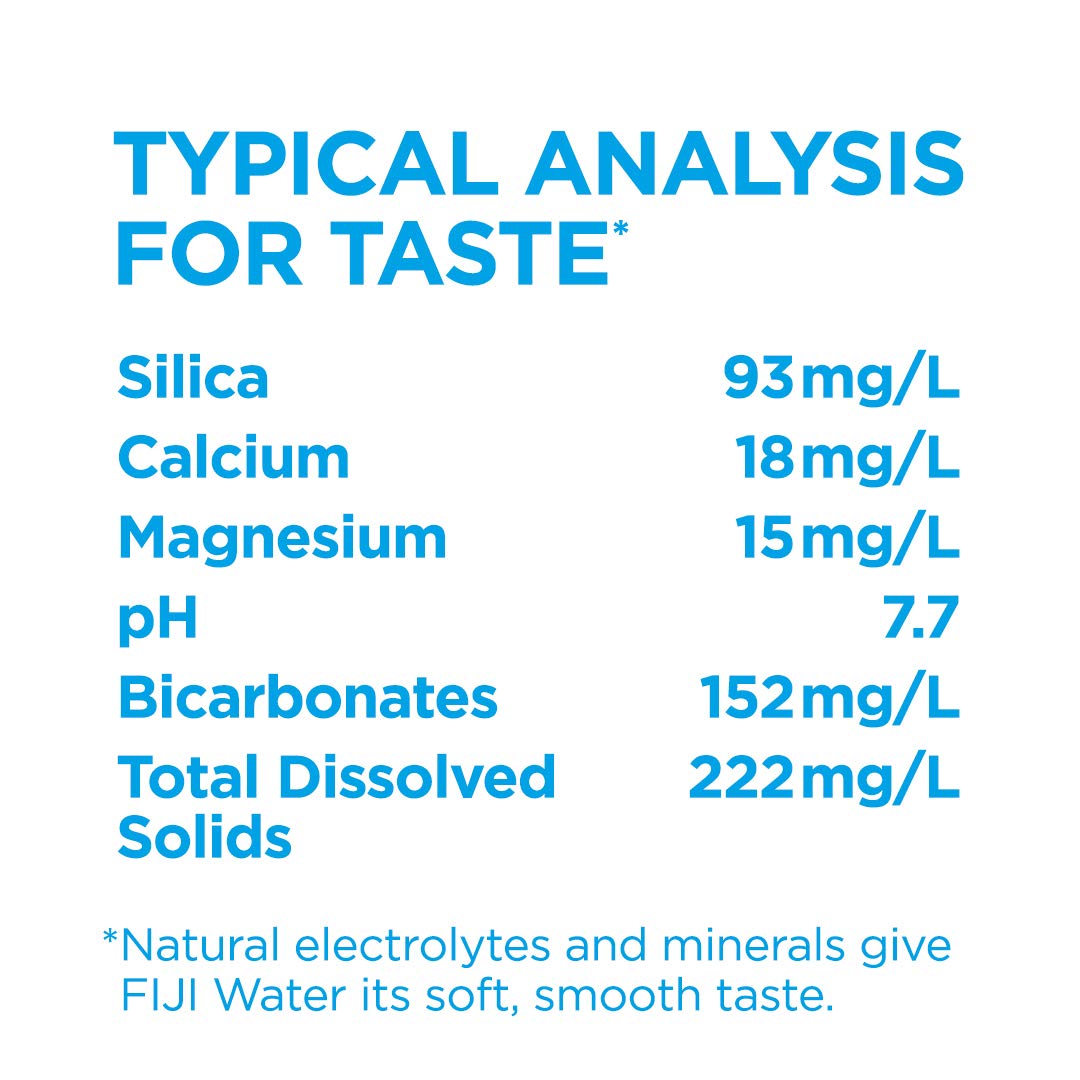 FIJI Water Artesian Water Bottle, 50.7 Fl Oz, Model 0632565000036