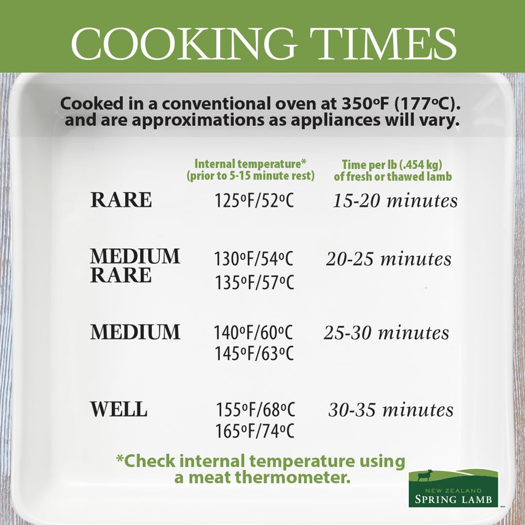 New Zealand Spring Lamb, Fresh New Zealand Ground Lamb Brick, 1 lb