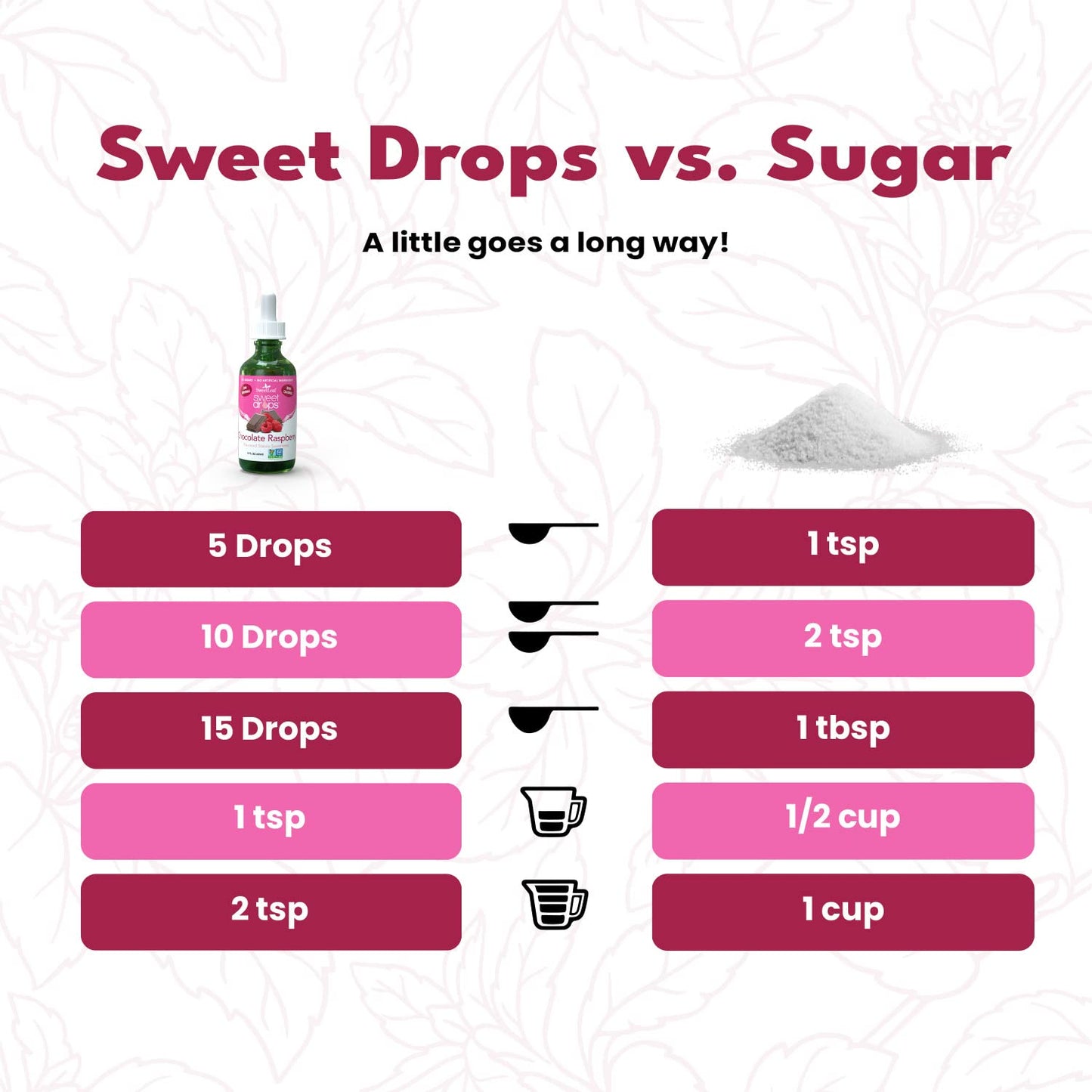Sweetleaf Stevia Liquid Sweet Drops - Chocolate Raspberry Flavored Drops, Stevia Liquid Sweetener, Zero-Calorie, Sugar-Free Syru