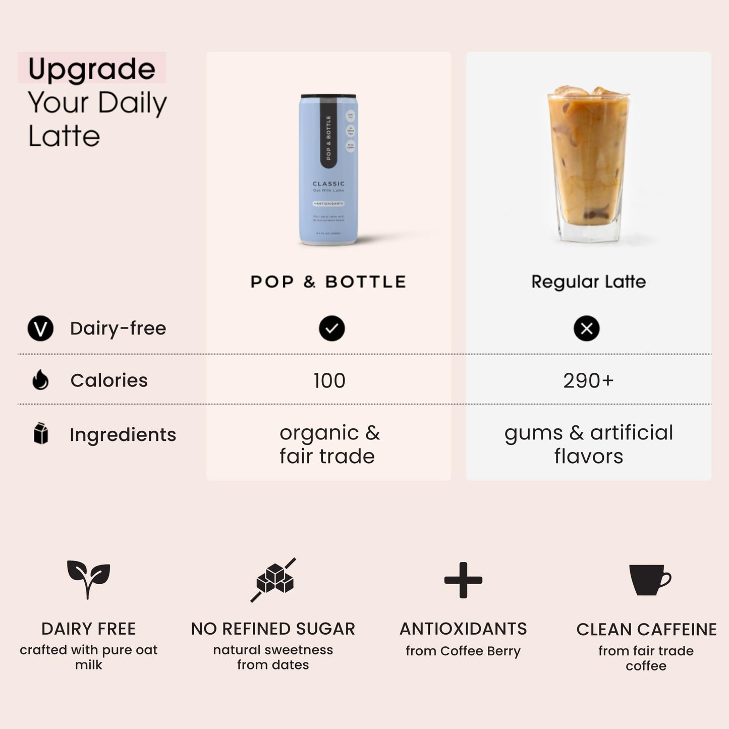 Pop & Bottle, Oat Milk Lattes - Cold Brew With Coffee Berry Antioxidants, Mct Oil, Organic, Dairy Free, Gluten Free, Great As Ic