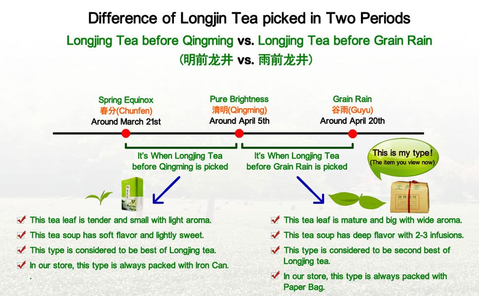 Dragonwell Longjing Tea(Yu Qian),Fresh West Lake Dragon Well Green Tea Leaf Picked Before Grain Rain Day,8.8Oz./250G,3Rd Class,?