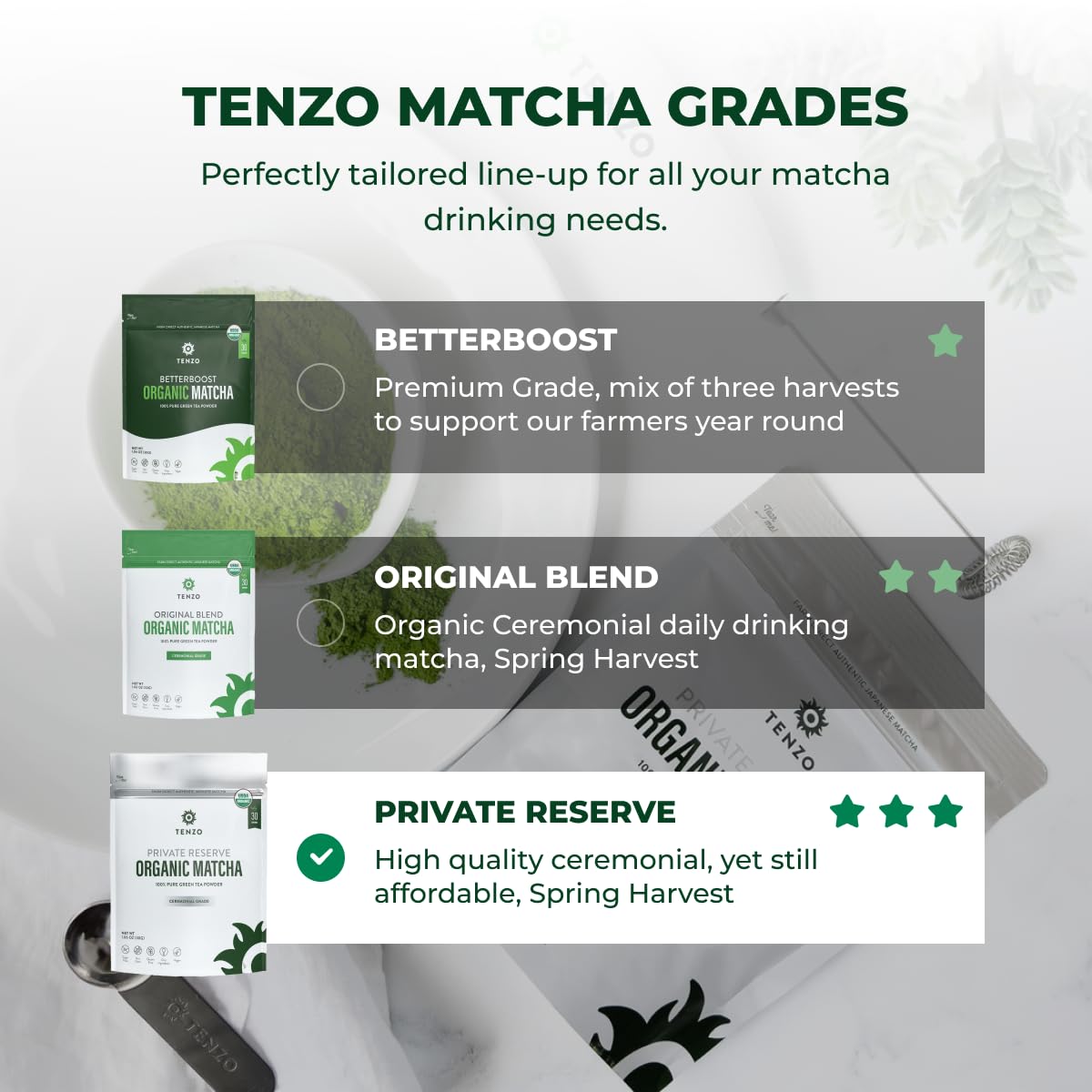Tenzo Matcha Green Tea Powder - USDA Organic Ceremonial Grade - Perfect for Lattes - 1.06 Ounce