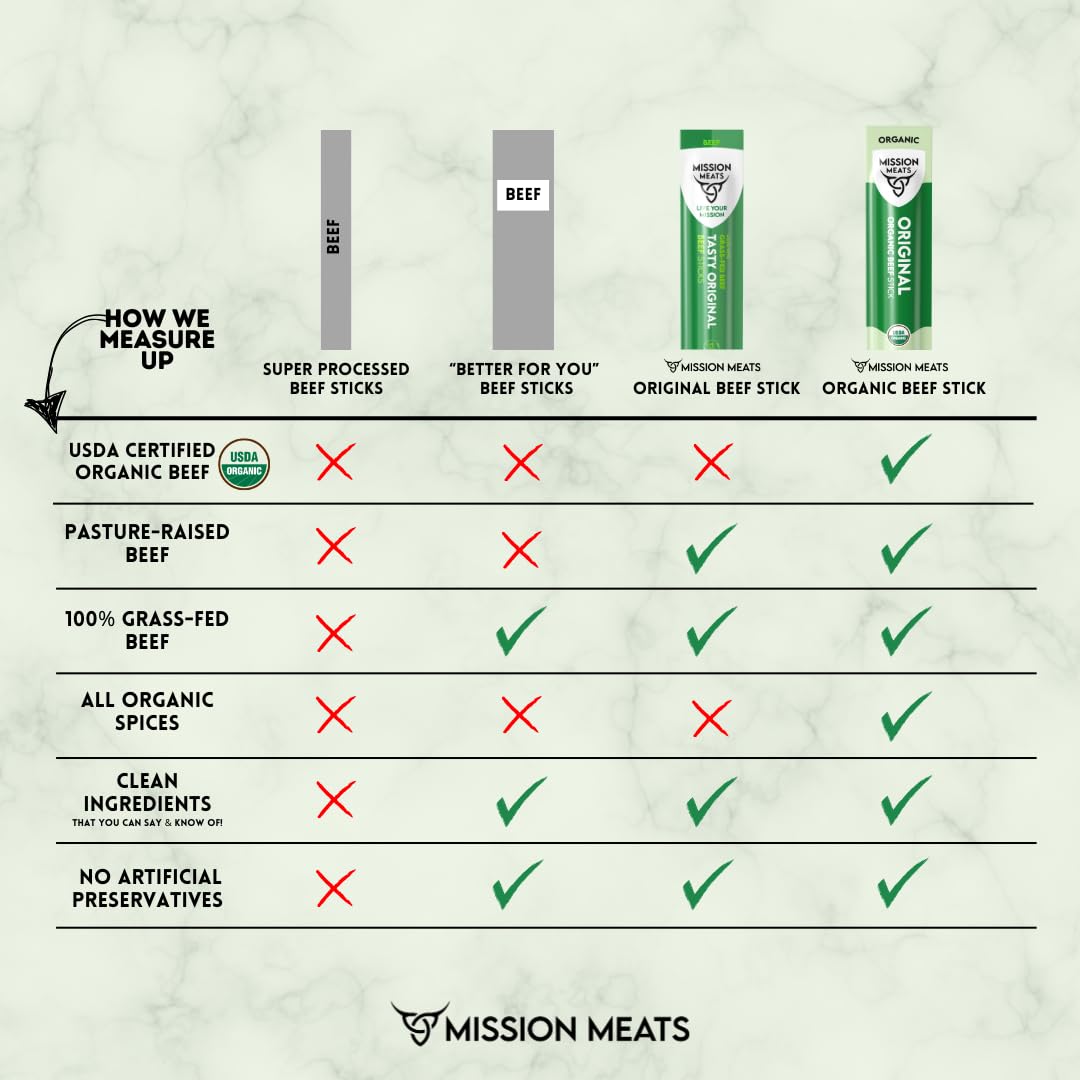 Mission Meats Beef Sticks - 100% Usda Certified Organic Snacks For Kids And Toddlers - Made With Organic, Grass Fed, And Pasture
