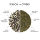 Teabox Enhanced Darjeeling Green Tea With Natural Peppermint Leaves |100% Whole Leaf & 0% Bitterness | Green Tea From The Himalayas | 25 Tea Bags (Low Caffeine)