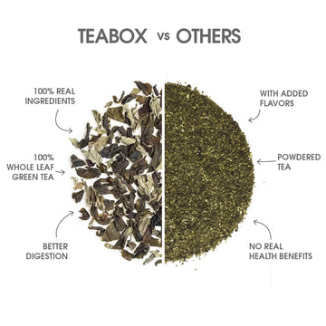 Teabox Enhanced Darjeeling Green Tea With Natural Peppermint Leaves |100% Whole Leaf & 0% Bitterness | Green Tea From The Himalayas | 25 Tea Bags (Low Caffeine)