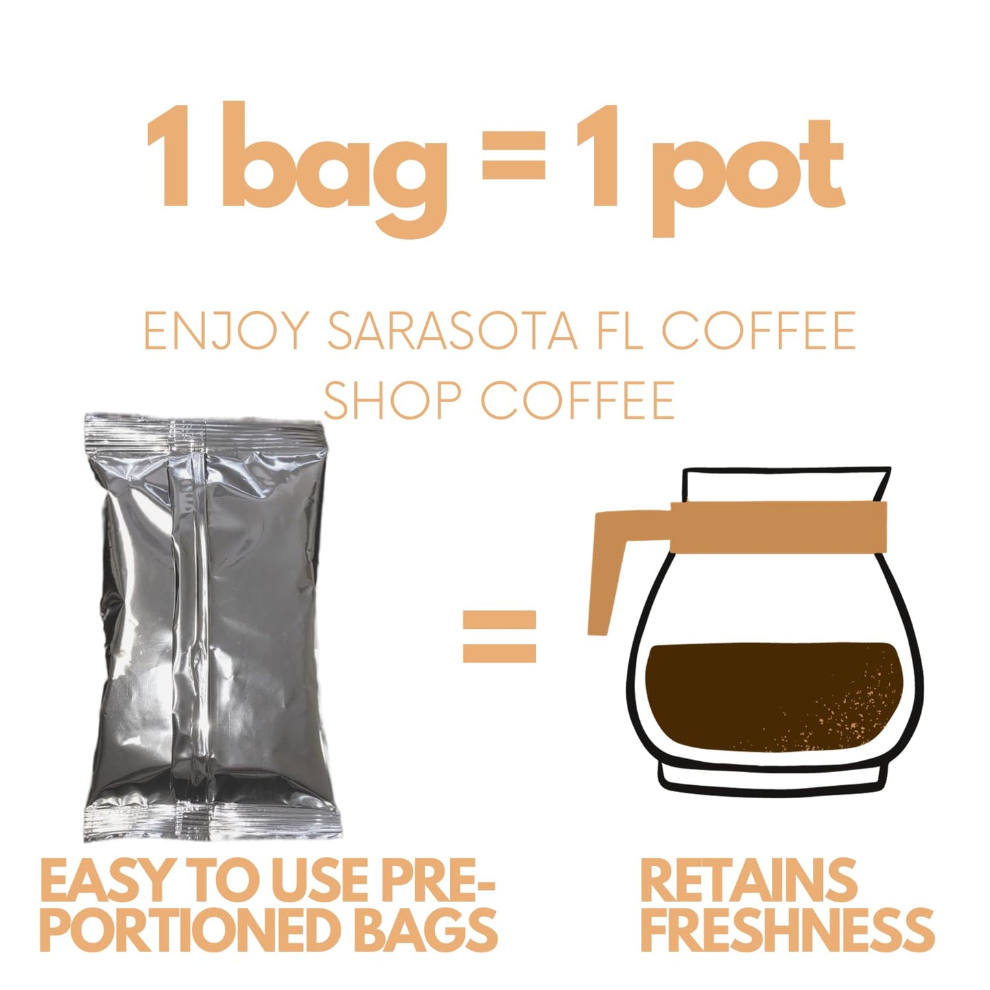 SARASOTA COFFEE & TEA CO. Gourmet Flavored Medium Roast Coffee Packets, Snickerdoodle, 2 Ounce Bags, 36 Count