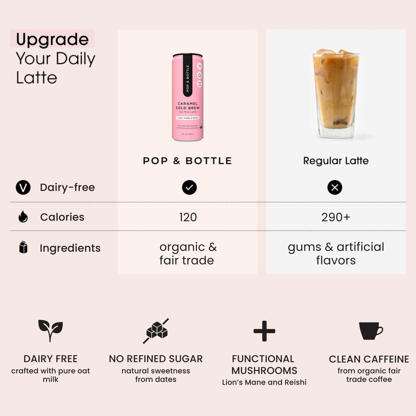 Pop & Bottle, Oat Milk Lattes - Cold Brew With Lions Mane & Reishi, Mct Oil, Single Shot Cold Brew, Mushrooms, Organic, Dairy Fr