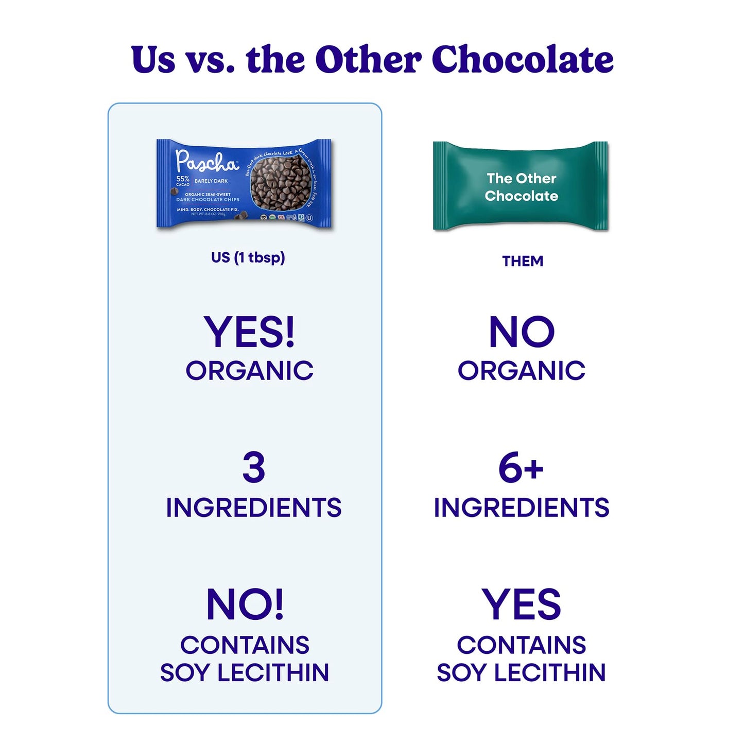 Pascha Organic Semi-Sweet Dark Chocolate Chips, 55% Cacao, Vegan, Allergen-Free, 8.8 Ounce (Pack of 6)