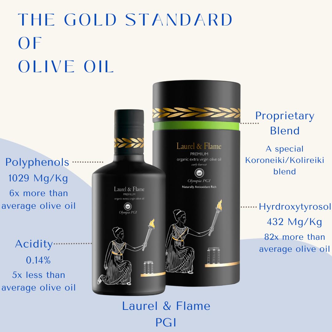 World'S Best Gold Award - Laurel & Flame Olympia Pgi Premium Olive Oil Extra Virgin - Polyphenol Rich (1029 Mg/Kg) - Usda Organi