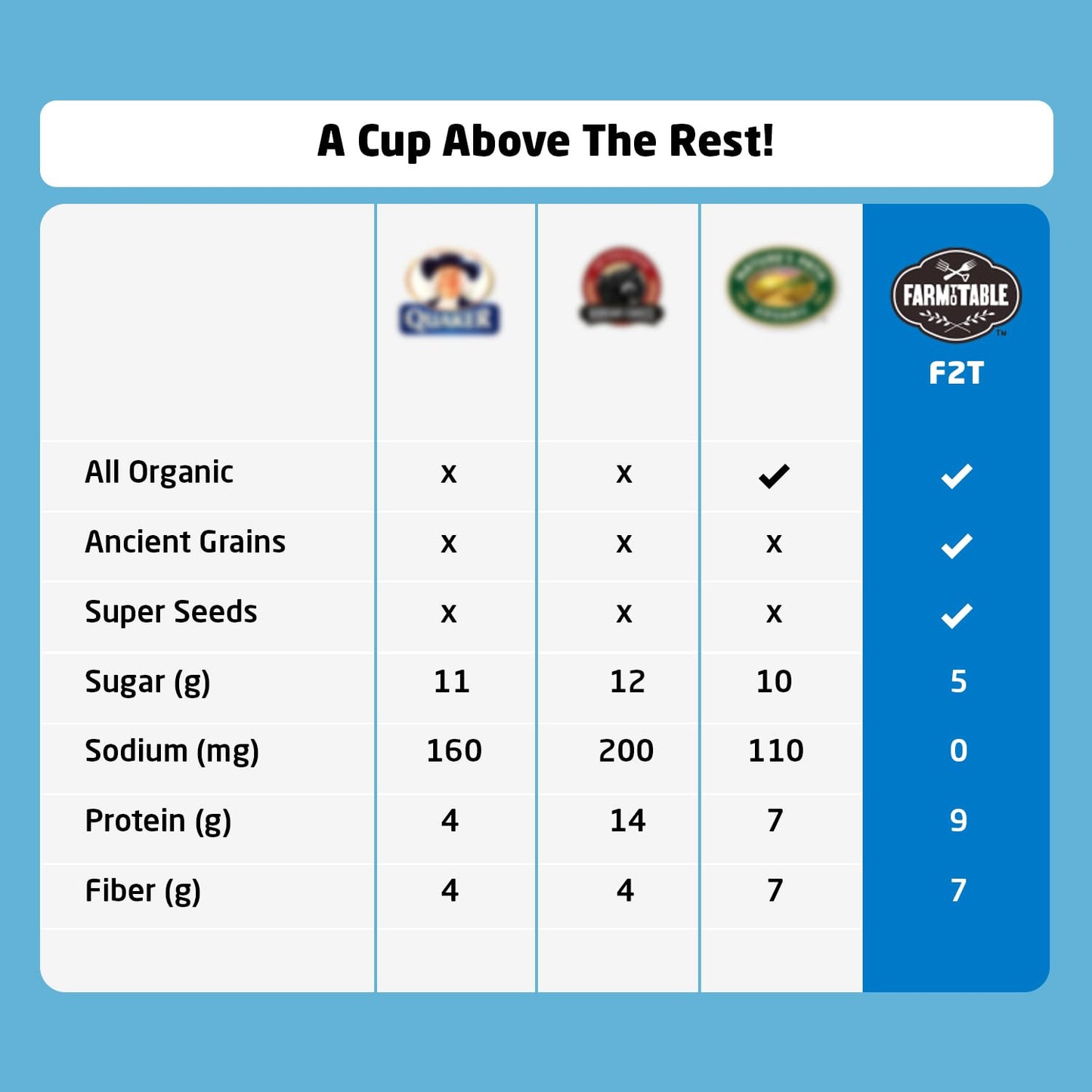 Farm To Table Foods Organic Ancient Super Grain Oatmeal Individual Serving Cups, With Chia And Hemp Seed - High Protein, Non-Gmo