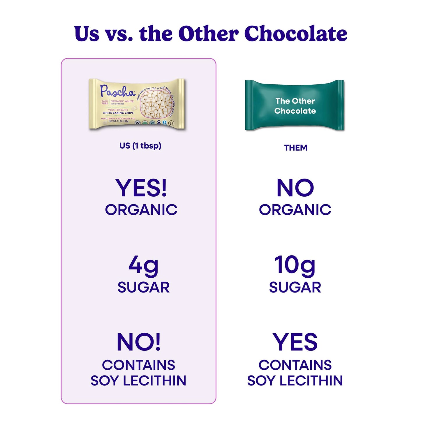 Pascha Organic Vegan White Chocolate Chip, UTZ, Gluten Free & Non GMO, 7.1 Ounce (Pack of 8)
