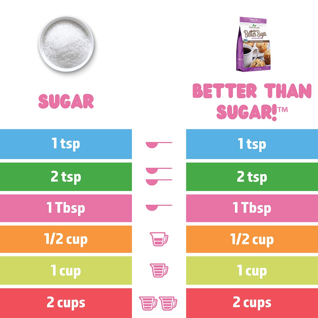 SweetLeaf Better Than Sugar Sweetener - Sugar Substitute with Stevia & Erythritol, Use for Baking, Cooking, or Coffee, Natural G