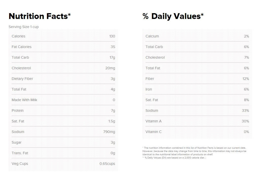 Campbell s Chunky Healthy Request Soup, Sirloin Burger with Country Vegetables, 18.8 Oz. (Pack Of. 8)