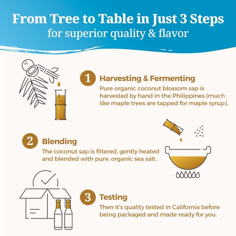 Coconut Secret Coconut Amino Garlic Sauce, 10 Fl. Oz.