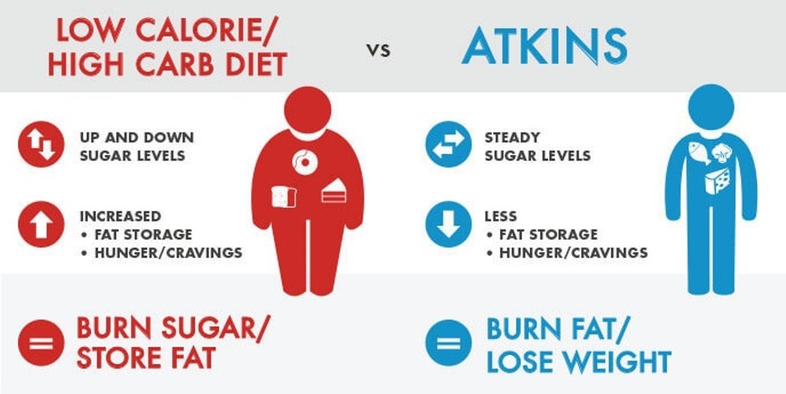 Atkins Endulge Nutty Fudge Brownie, Dessert Favorite, Good Source Of Fiber, 1G Sugar, 5 Count