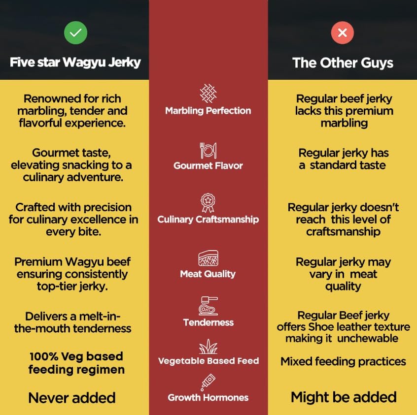 Five Star Wagyu Variety Beef Jerky, Soft & Mouth Melting Tender Jerky, Award-Winning Premium Beef Jerky, Premium Gift Snack, Nit