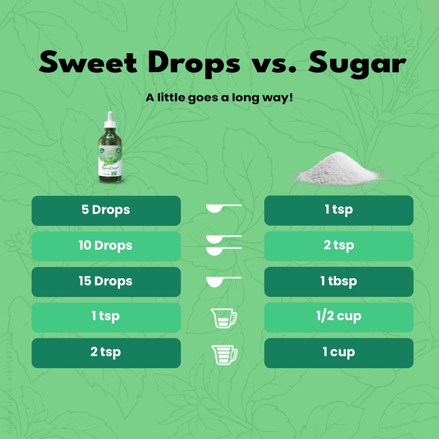 Sweetleaf Steviaclear Sweet Drops - Natural Stevia Liquid Sweetener, Pure Stevia Drops, No Bitter Aftertaste, Liquid Sugar Alter