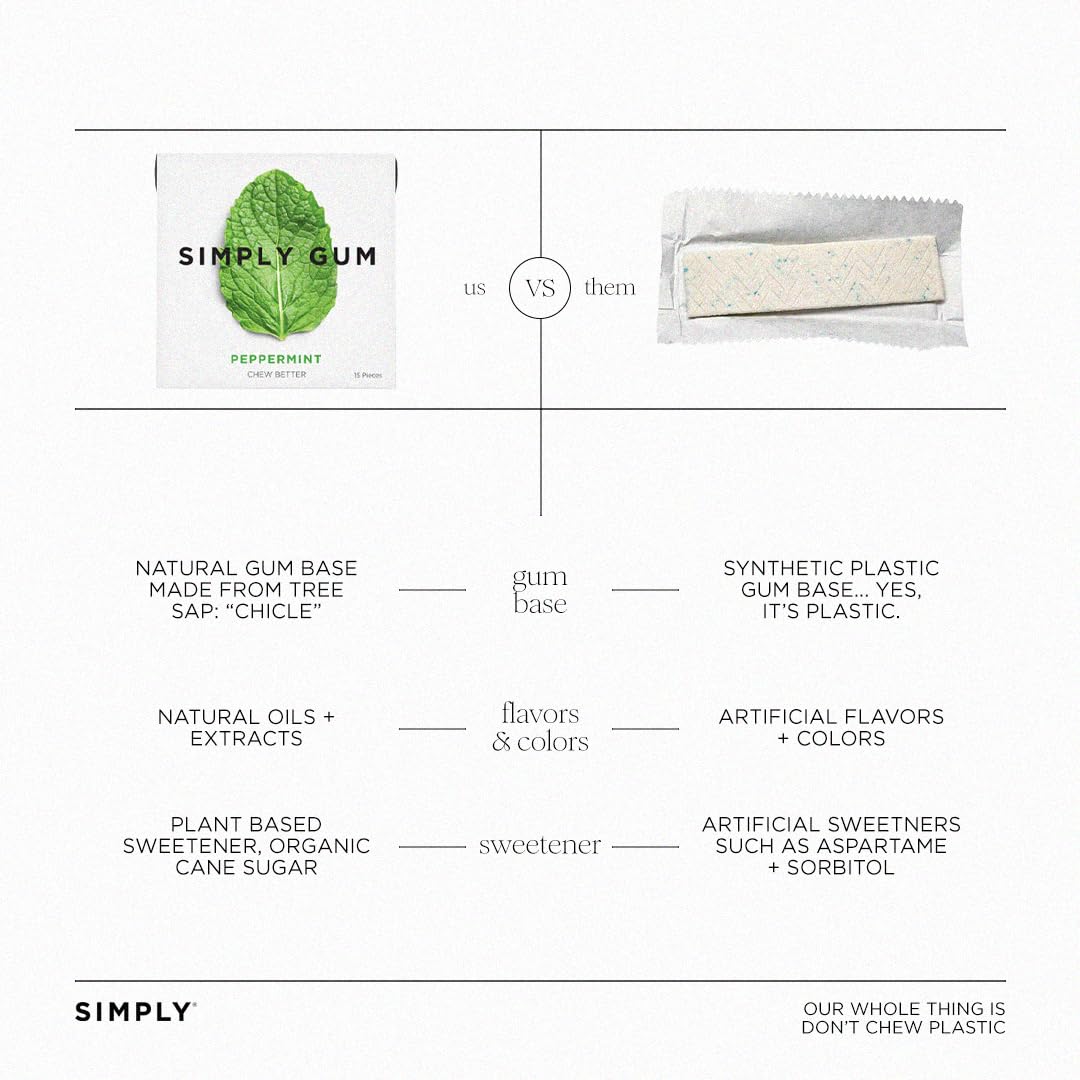 Simply Gum | Peppermint | Plant- Based Chewing Gum | Pack Of Six (90 Pieces Total) | Synthetic Plastic Free + Aspartame Free + Non Gmo