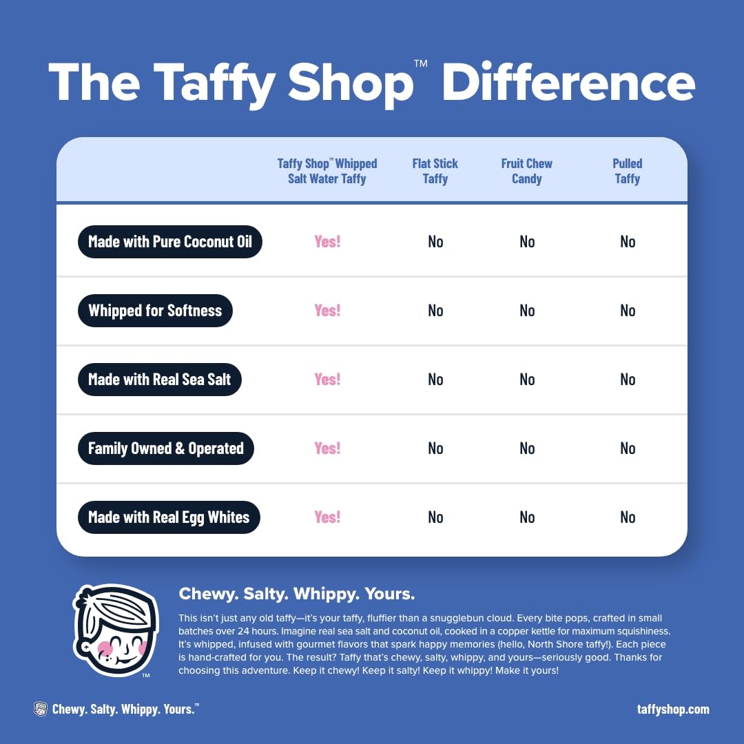 Taffy Shop Birthday Cake Cake Salt Water Taffy - Gourmet Soft Chewy Candy, Bulk Sweet Snack, Fresh Gift & Gluten-Free, 35 Indivi