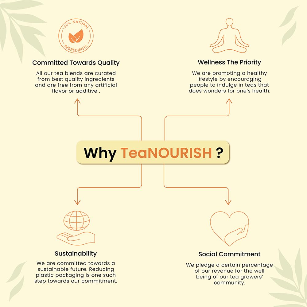 Teanourish Turmeric Spice Tulsi Herbal Tea | Immunity Booster | Loose Blend Of Indian Superfoods, Rich In Antioxidants | 100% Na