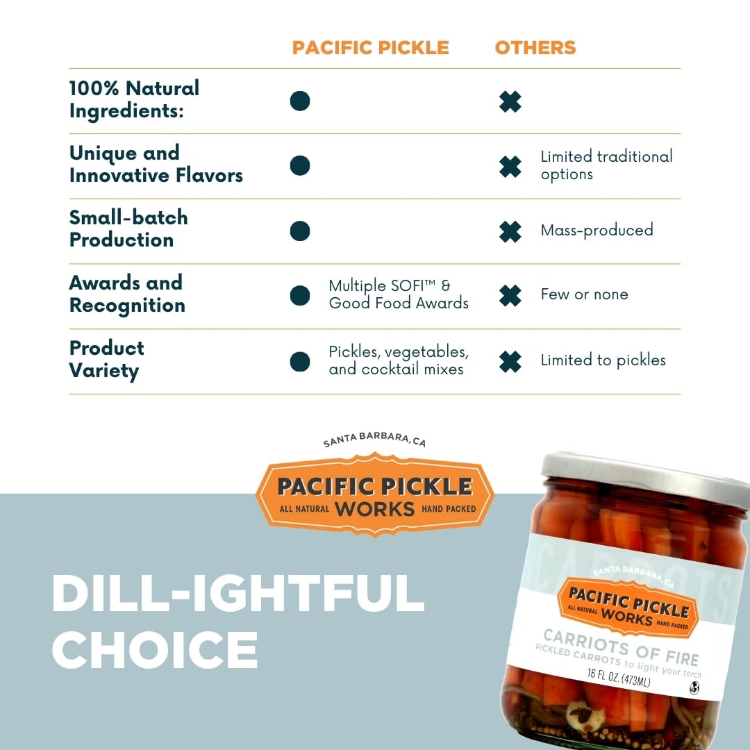 Pacific Pickle Works Specialty Variety Pickles Gift Pack - 6-pack of Pickled Brussels Sprouts, Carrots, Beets, Fennel, Okra, Cauliflower, 16 Fl Oz