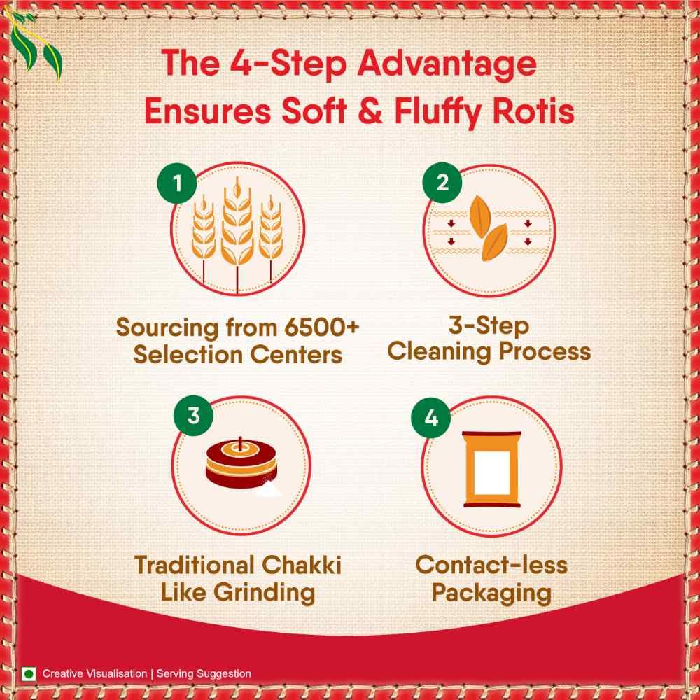 Great Bazaar Swad Chapatti Ashirwad Atta, 22 Pound