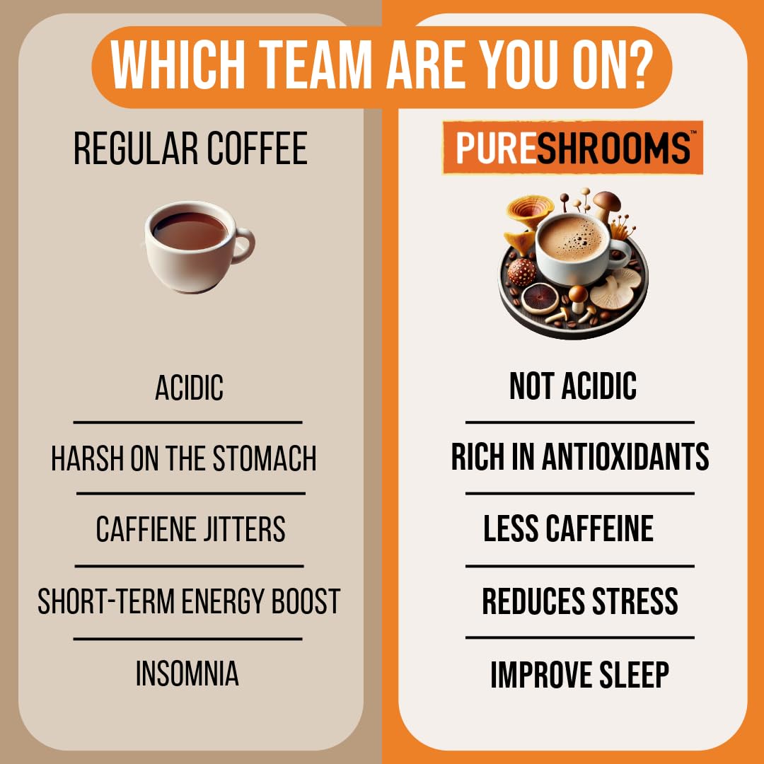 Fresh Mushroom Ground Coffee - Organic Ashwagandha & Chaga - Stress Relief, Mood Enhancer - Herbal Coffee Substitute Alternative
