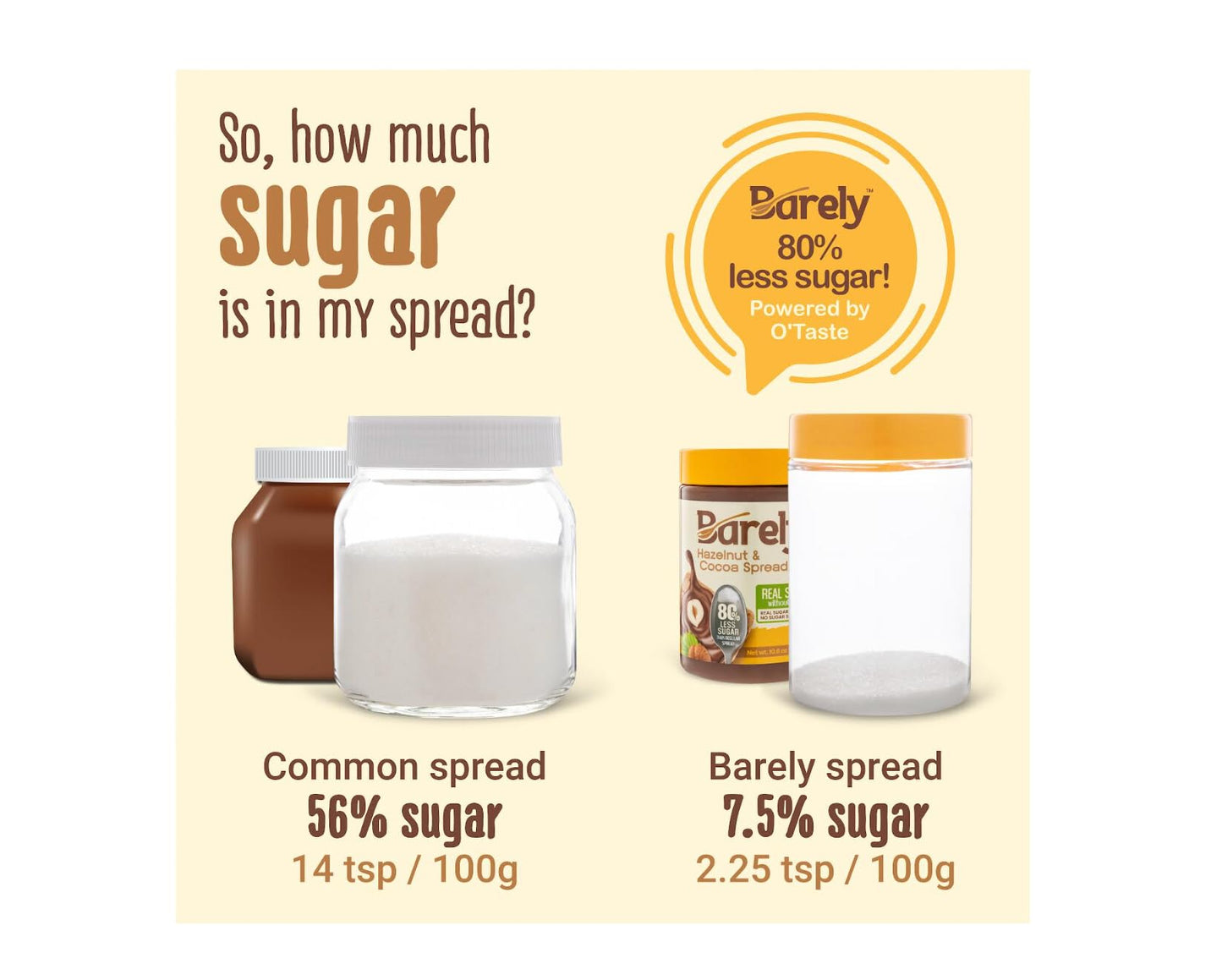 Barely Hazelnut & Cocoa Spread, Low Sugar, Vegan, Keto Friendly, 3.2g Cane Sugar, Pack of 1, Model COCOASP1PACK01