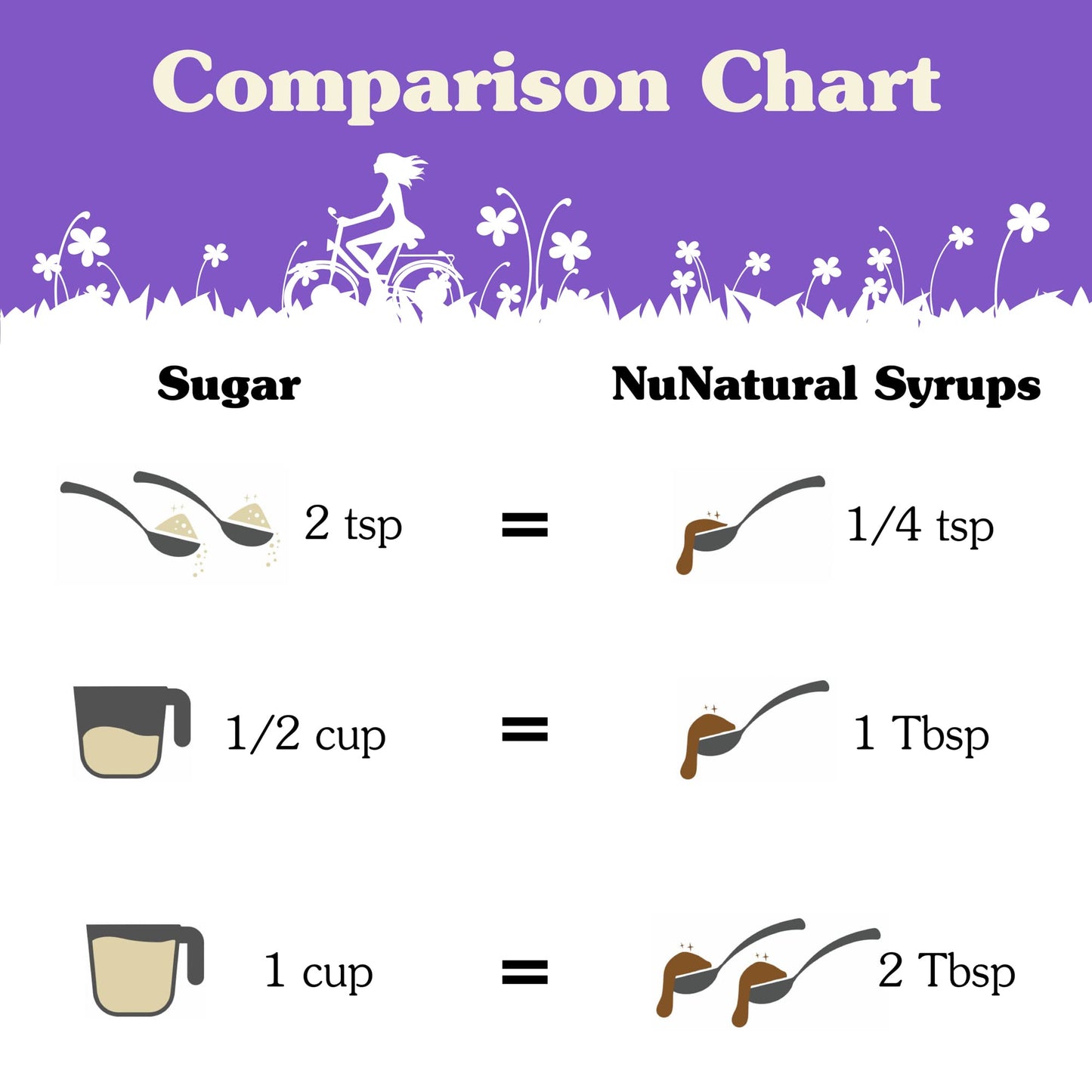 Nunaturals Stevia Syrup, Sugar-Free Sweetener, Plant-Based Sugar Substitute, Zero Calorie, Pumpkin Spice, 16 Oz