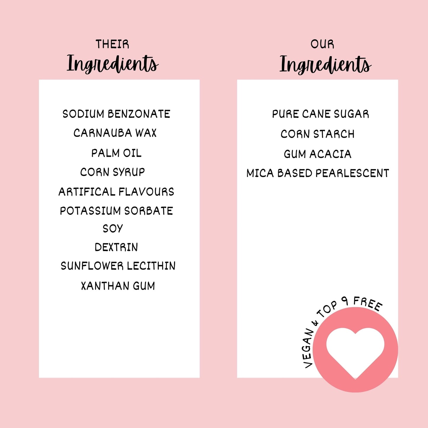 Confect Pink, Red & White Pearls Sprinkles | Mix Hearts Sprinkles | Anniversary Sprinkles For Baking & Cake Decorative | Cookie