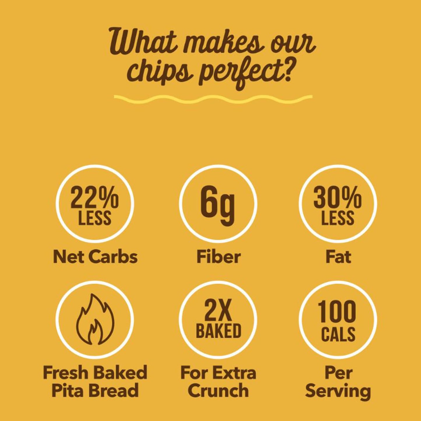 Zesty Z - High Fiber Pita Chip - Parmesan Garlic - High Fiber Snacks, 100 Calories Per Serving, Lower In Carbs - Healthy Snacks