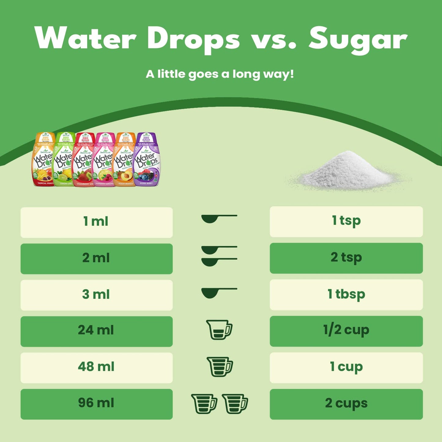 SweetLeaf Stevia Water Drops Variety Pack, Sugar Free Flavoring, 6 Count, Includes Lemon Lime & Raspberry Lemonade