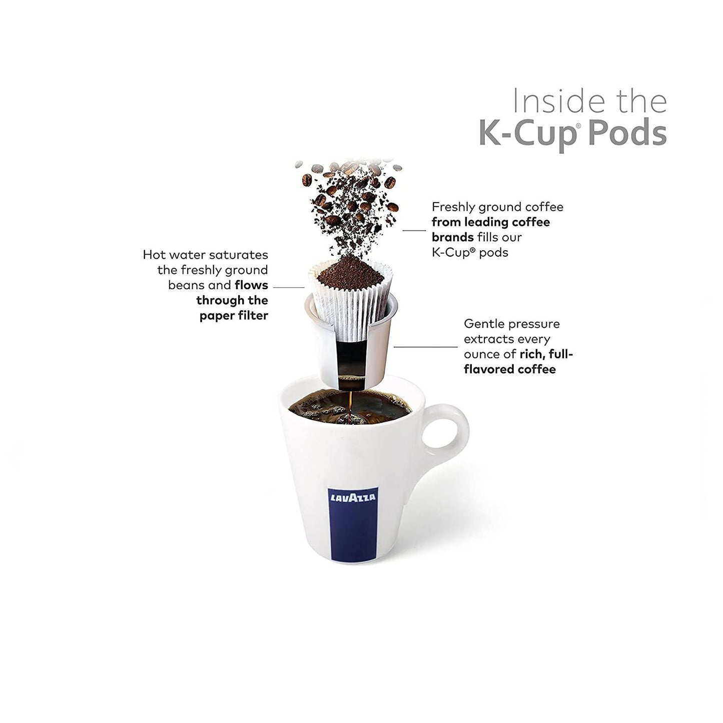Lavazza Classico Coffee compact pieces for Keurig 2.0, 96-Pack, Espresso Pods, Improved Taste