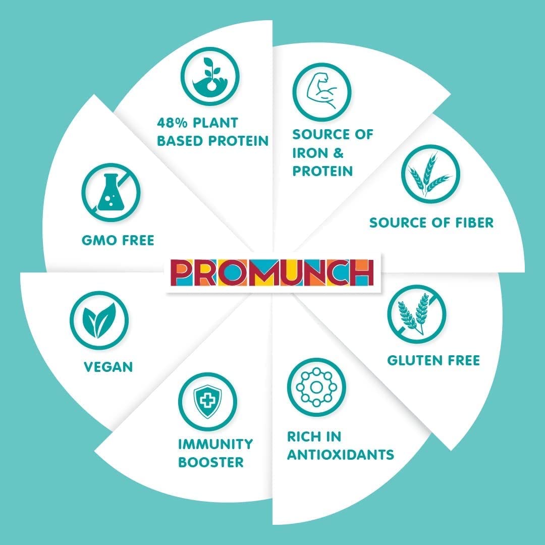 Promunch Roasted Soya Snack | Vegan | High-Protein | Healthy | Gluten-Free | Pack Of 3, Flavour: Noodle Masala, Tangy Pudina & P