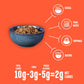 Lakanto Cinnamon Almond Crunch Granola - Delicious Snack, Quick Breakfast Cereal, Keto Friendly, Monk Fruit Sweetener, No Sugar Added, Vegan, Gluten Free, Grain Free, Low Net Carbs (11 Oz)