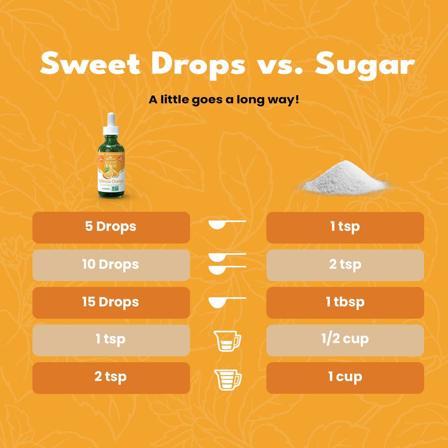 Sweetleaf Stevia Sweet Drops Valencia Orange - Liquid Stevia Drops Sweetener, Zero Calorie, Non-Gmo Flavored Stevia Liquid Sugar Substitute For Sugar-Free Sodas, Mixed Drinks, Iced Tea, 2 Fl Oz (Pack Of 2)